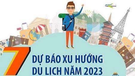 Dự đoán những xu hướng du lịch trong năm 2023