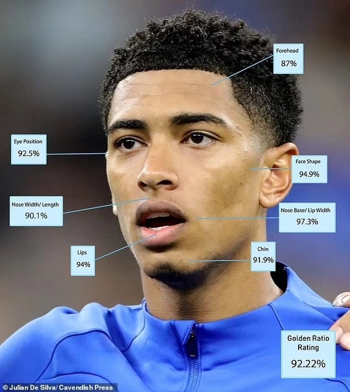 Top 10 sao nam có diện mạo lý tưởng xét theo chuẩn mực tỷ lệ vàng Top 10 sao nam đẹp trai nhất thế giới theo chuẩn mực tỷ lệ vàng