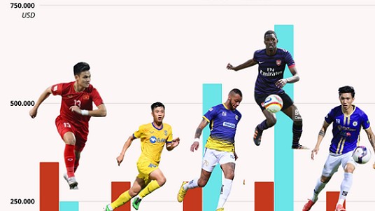 Những cầu thủ đắt giá nhất CLB Công an Hà Nội