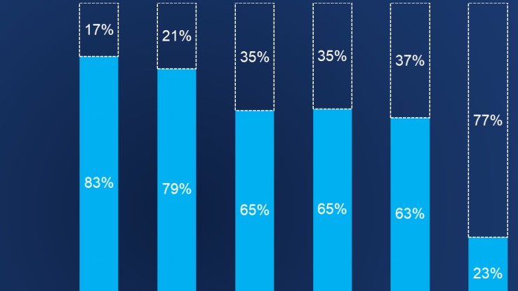 Khu vực châu Á-Thái Bình Dương sẽ đóng góp tích cực vào quá trình phục hồi du lịch quốc tế