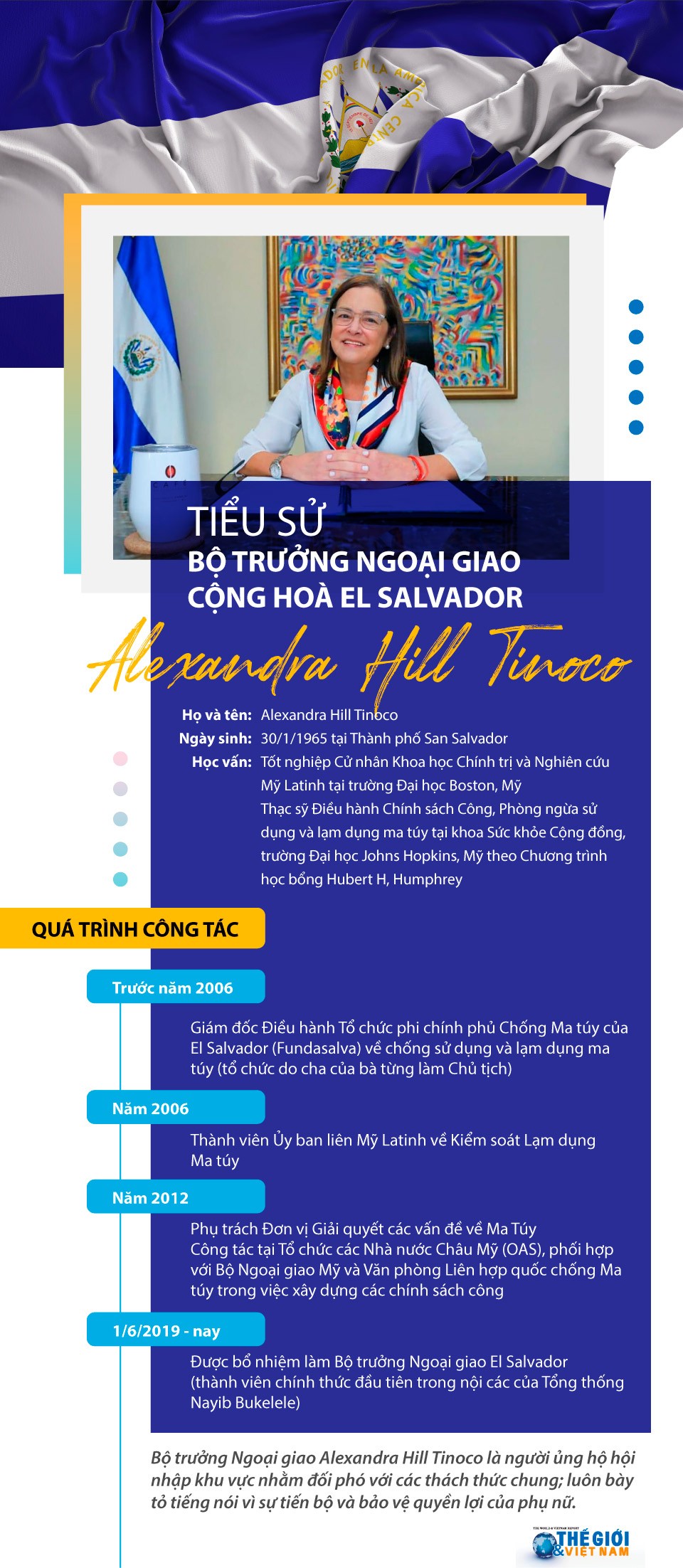 Tiểu sử Bộ trưởng Ngoại giao El Salvador