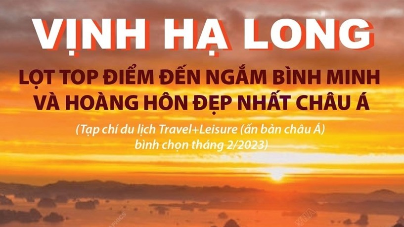 Vịnh Hạ Long trong top điểm ngắm bình minh và hoàng hôn tuyệt vời nhất ở châu Á