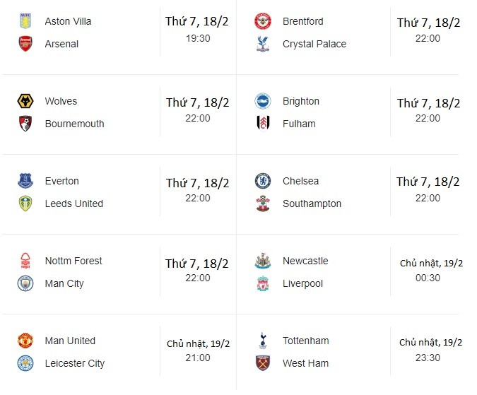 Nhận định, lịch thi đấu và dự đoán kết quả vòng 24 Ngoại hạng Anh mùa giải 2022/2023