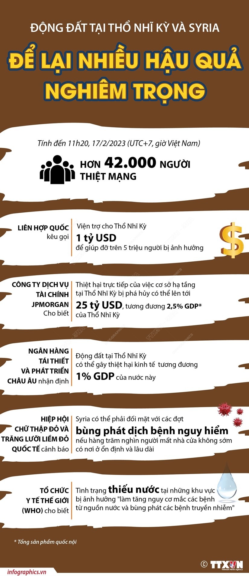 Động đất tại Thổ Nhĩ Kỳ và Syria: Thêm 3 nạn nhân được giải cứu; đẩy mạnh công tác cứu trợ