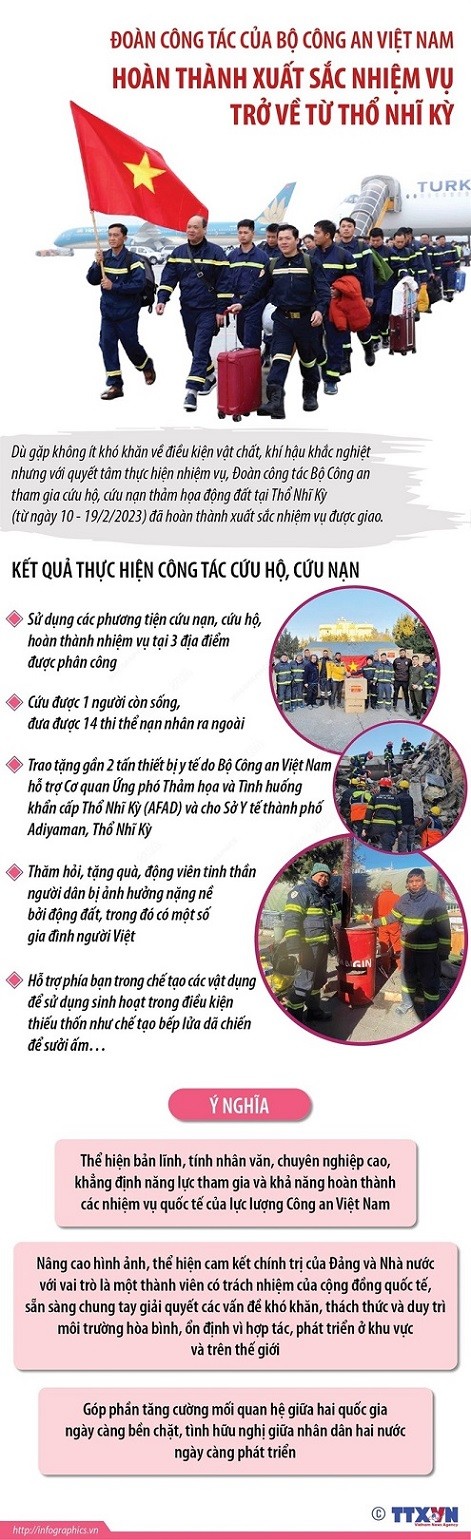 Ý nghĩa công việc cứu nạn, cứu hộ động đất ở Thổ Nhĩ Kỳ của Đoàn Bộ Công an