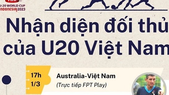 U20 châu Á 2023: Những điểm mạnh và thành tích của 3 đội tuyển cùng bảng U20 Việt Nam