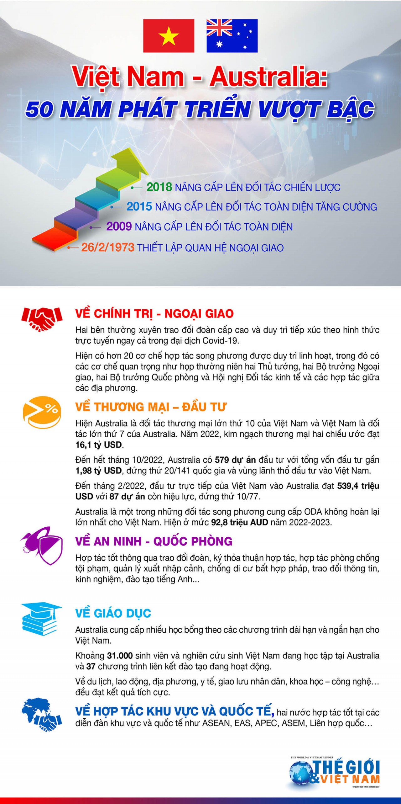 Chủ tịch nước Võ Văn Thưởng đón tiếp vị đại sứ nước ngoài đầu tiên trên cương vị mới