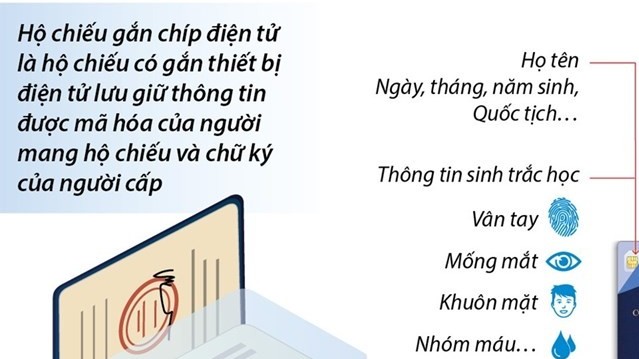 Từ hôm nay (1/3), cấp hộ chiếu phổ thông gắn chíp điện tử cho công dân Việt Nam