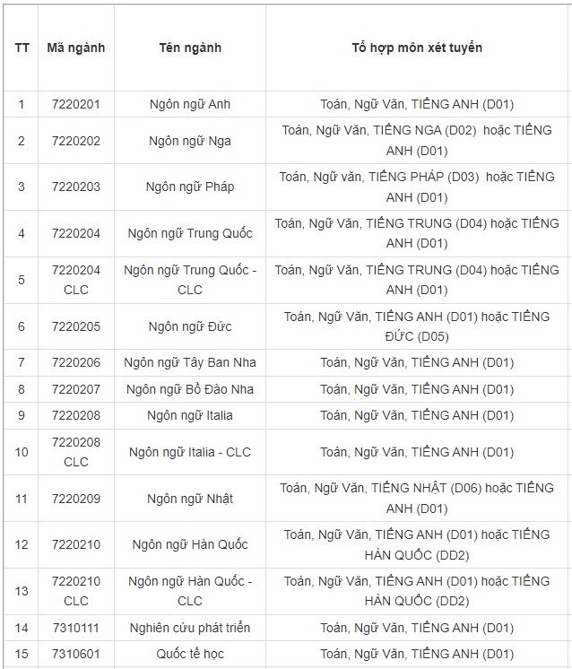 Trường ĐH Hà Nội công bố 3 phương thức tuyển sinh năm 2023