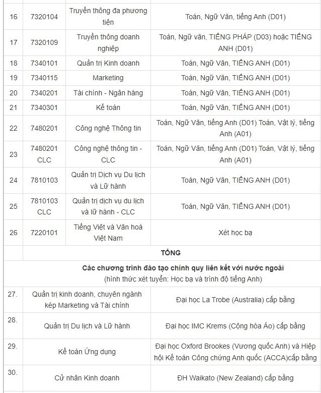 Trường ĐH Hà Nội công bố 3 phương thức tuyển sinh năm 2023