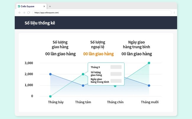 Ra mắt chính thức Cello Square tại Việt Nam, Samsung SDS đặt mục tiêu trở thành doanh nghiệp đứng đầu trong việc số hóa ngành logistics tại Việt Nam. (Nguồn: VTV) Ra mắt chính thức Cello Square tại Việt Nam, Samsung SDS đặt mục tiêu trở thành doanh nghiệp đứng đầu trong việc số hóa ngành logistics tại Việt Nam. (Nguồn: VTV)