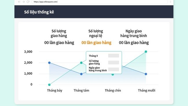 Chuyên gia Samsung: Chuyển đổi số logistics, tăng hiệu suất quá trình kinh doanh