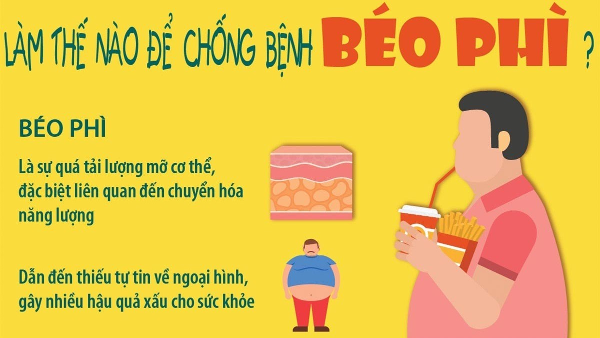 Ngày Thế giới phòng chống béo phì 4/3: Hiểu đúng về bệnh và phương pháp điều trị