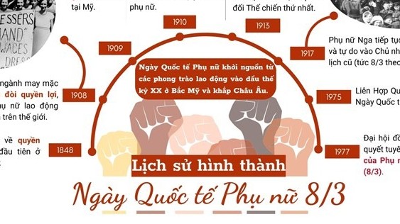 Ý nghĩa, lịch sử ra đời Ngày quốc tế Phụ nữ 8/3