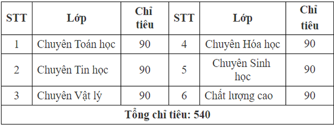 Lịch thi vào lớp 10 các trường chuyên trực thuộc đại học tại Hà Nội - 8