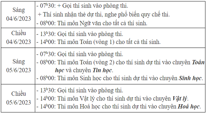 Lịch thi vào lớp 10 các trường chuyên trực thuộc đại học tại Hà Nội - 7