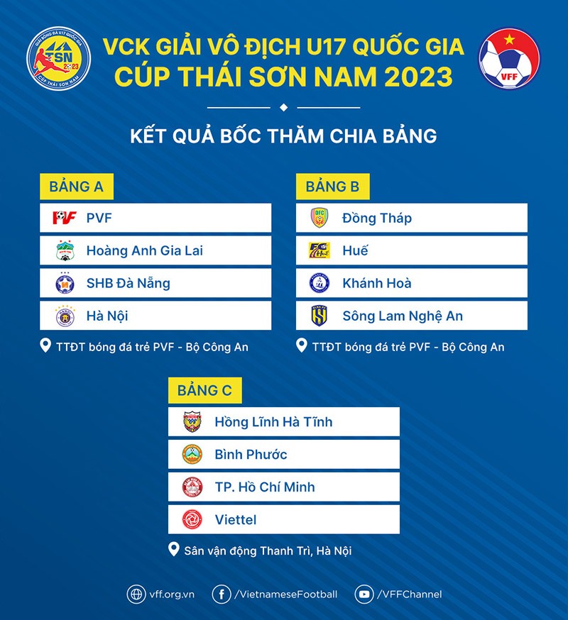 Lịch thi đấu U17 Quốc gia - Cúp Thái Sơn Nam 2023