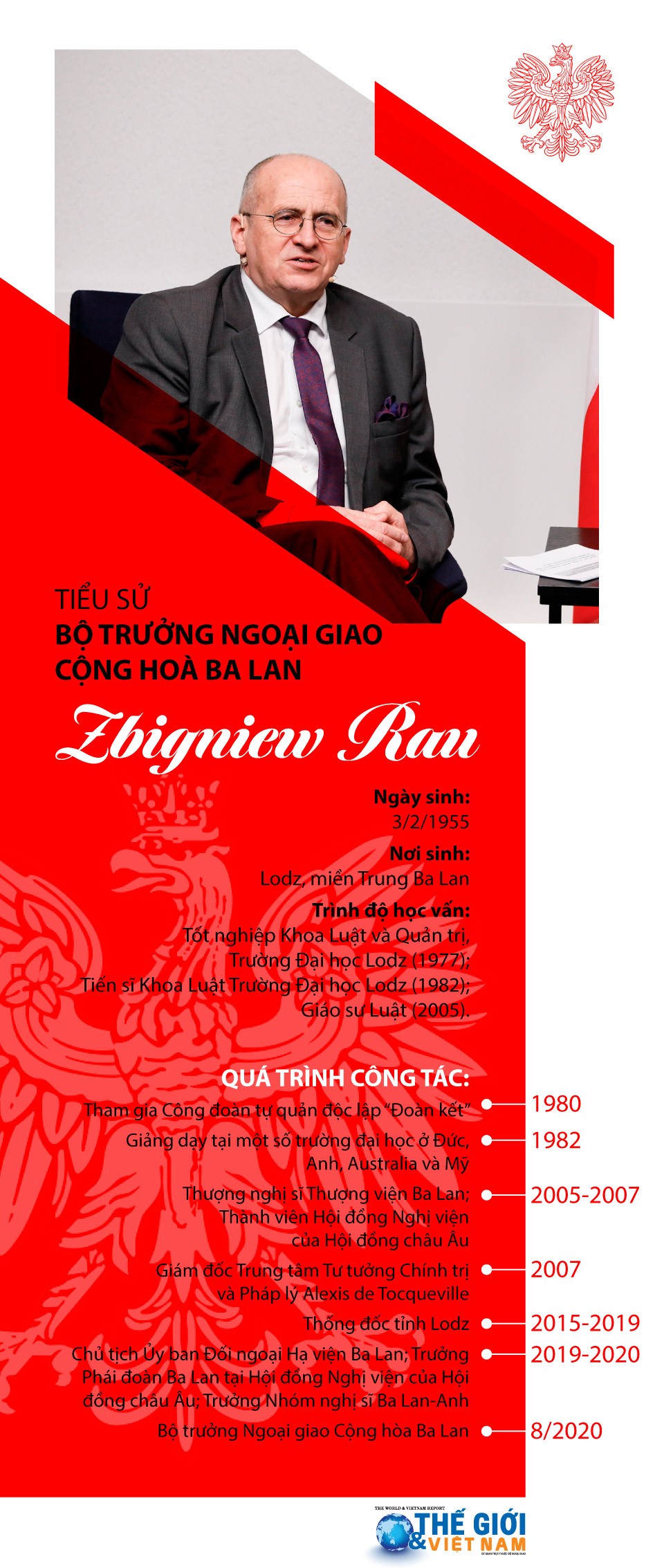 Tiểu sử Bộ trưởng Ngoại giao Ba Lan Zbigniew Rau. (Nguồn: TG&VN)