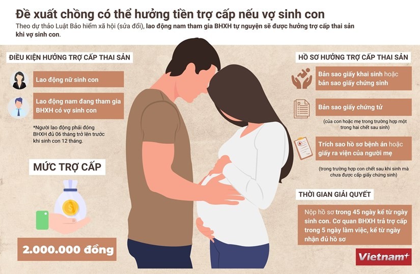 Đề xuất chồng có thể hưởng tiền trợ cấp thai sản khi vợ sinh con