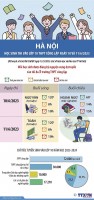 Công bố lịch thi vào lớp 10 THPT công lập ở Hà Nội
