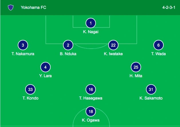 Công Phượng tiếp tục nằm ngoài kế hoạch của CLB Nhật Bản Công Phượng tiếp tục nằm ngoài kế hoạch của CLB Nhật Bản