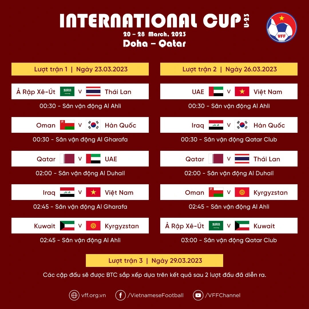 HLV Philippe Troussier sử dụng làn gió mới từ U20 Việt Nam cho Doha Cup