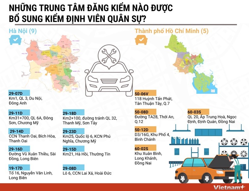 Dự kiến những trung tâm đăng kiểm bổ sung kiểm định viên quân sự tại Hà Nội và TP. Hồ Chí Minh Dự kiến những trung tâm đăng kiểm bổ sung kiểm định viên quân sự tại Hà Nội và TP. Hồ Chí Minh