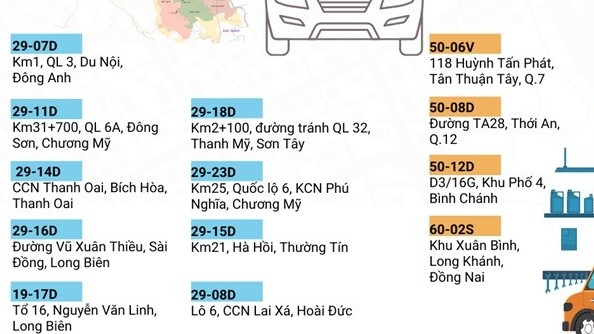 Dự kiến những trung tâm đăng kiểm bổ sung kiểm định viên quân sự tại Hà Nội và TP. Hồ Chí Minh