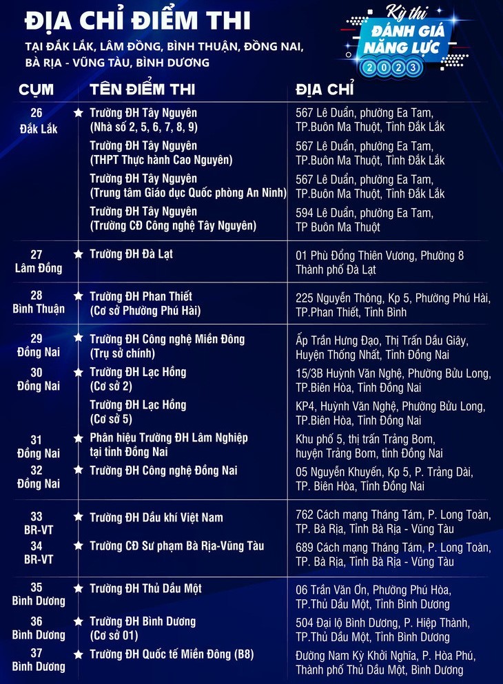 ĐH Quốc gia TP.HCM công bố 47 cụm thi đánh giá năng lực