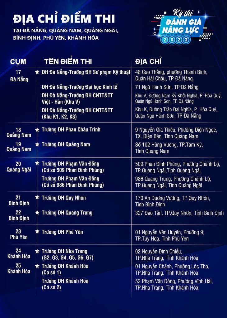 ĐH Quốc gia TP.HCM công bố 47 cụm thi đánh giá năng lực