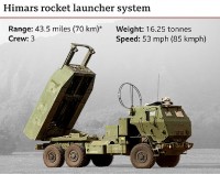 Tình hình Ukraine: Nga hạ hàng loạt tên lửa Mỹ, Kiev hối EU tăng hỗ trợ, phàn nàn việc chậm có F-16