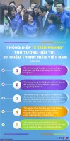 Thủ tướng gửi thông điệp '5 tiên phong' tới 20 triệu thanh niên Việt Nam
