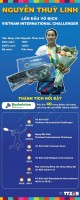 Nguyễn Thùy Linh vô địch giải Vietnam International Challenge: Những thành tích nổi bật trong sự nghiệp