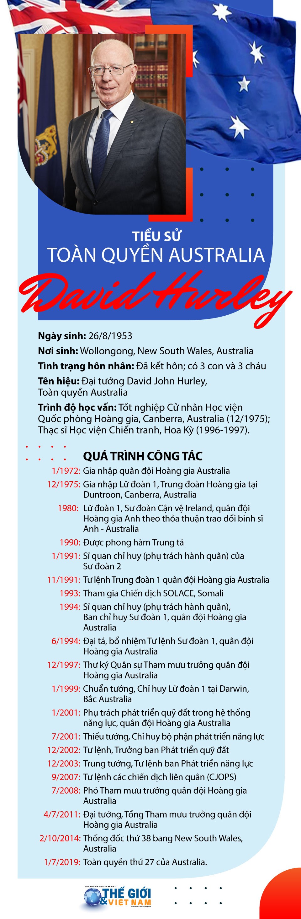 Tiểu sử Toàn quyền Australia David Hurley. (Nguồn: Báo TG&VN) Tiểu sử Toàn quyền Australia David Hurley. (Nguồn: Báo TG&VN)