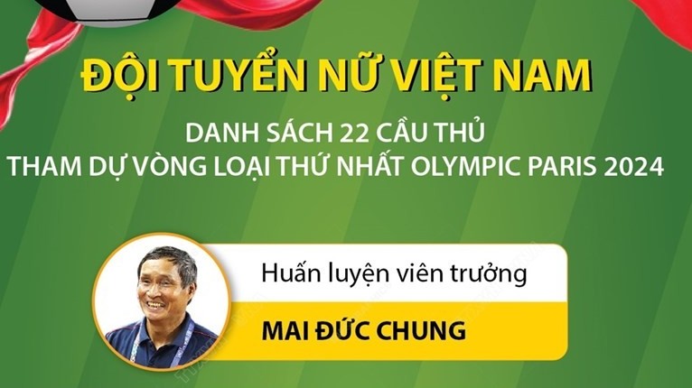 Danh sách 22 cầu thủ đội tuyển nữ Việt Nam tham dự Vòng loại thứ nhất Olympic Paris 2024
