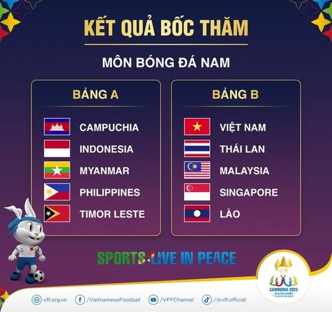 Bóng đá SEA Games 32: U22 Việt Nam cùng bảng đội Thái Lan; tuyển nữ Việt Nam thi đấu ở bảng A