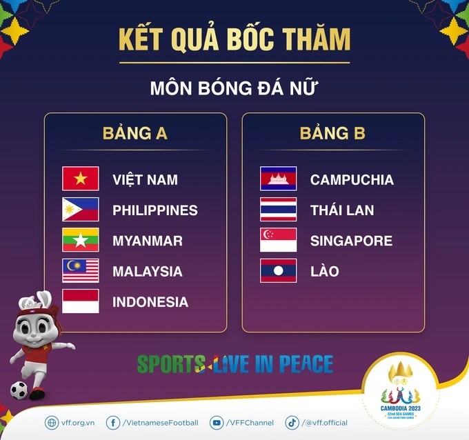 Bóng đá SEA Games 32: U22 Việt Nam cùng bảng đội Thái Lan; tuyển nữ Việt Nam thi đấu ở bảng A