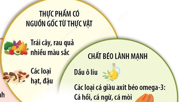 Ngày sức khỏe thế giới: Tăng sức đề kháng cho cơ thể bằng thực phẩm