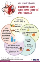 Ngày sức khỏe thế giới: Tăng sức đề kháng cho cơ thể bằng thực phẩm