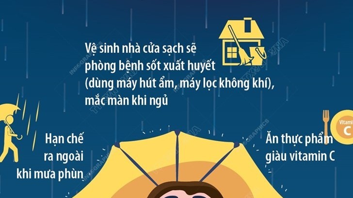Cách chăm sóc sức khỏe và vệ sinh nhà cửa khi thời tiết nồm ẩm