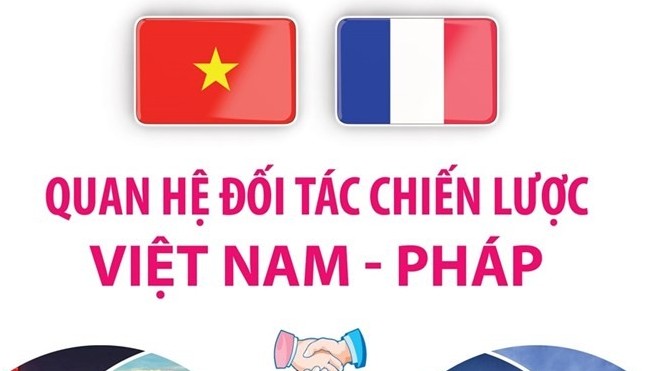 Quan hệ đối tác chiến lược Việt Nam - Pháp