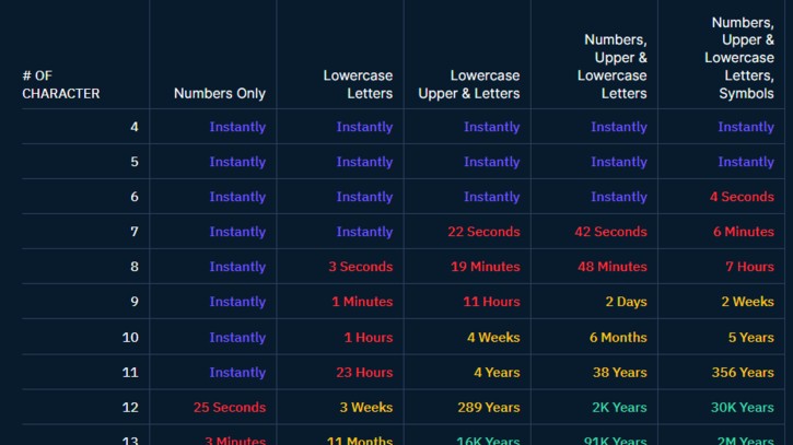Làm thế nào để bảo vệ mật khẩu của bạn trước AI?