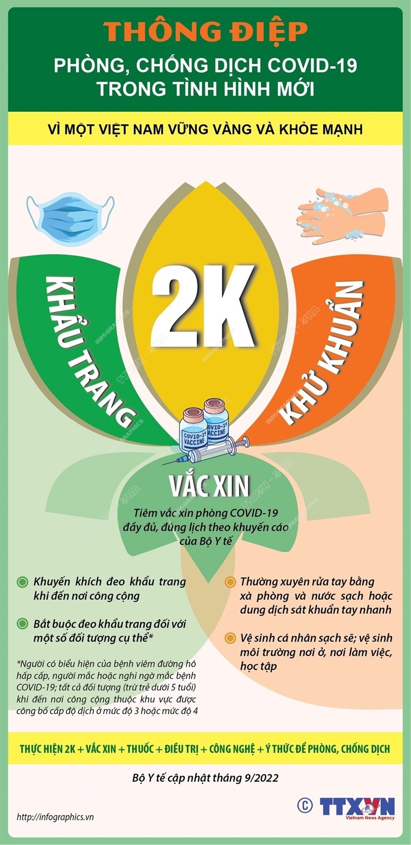 Covid-19: Thông điệp khẩu trang và khử khuẩn là biện pháp tốt trong phòng, chống dịch