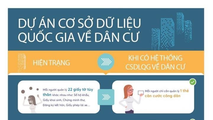 Người dân hưởng lợi từ ứng dụng kết nối dữ liệu dân cư, hướng đến Chính phủ số, công dân số