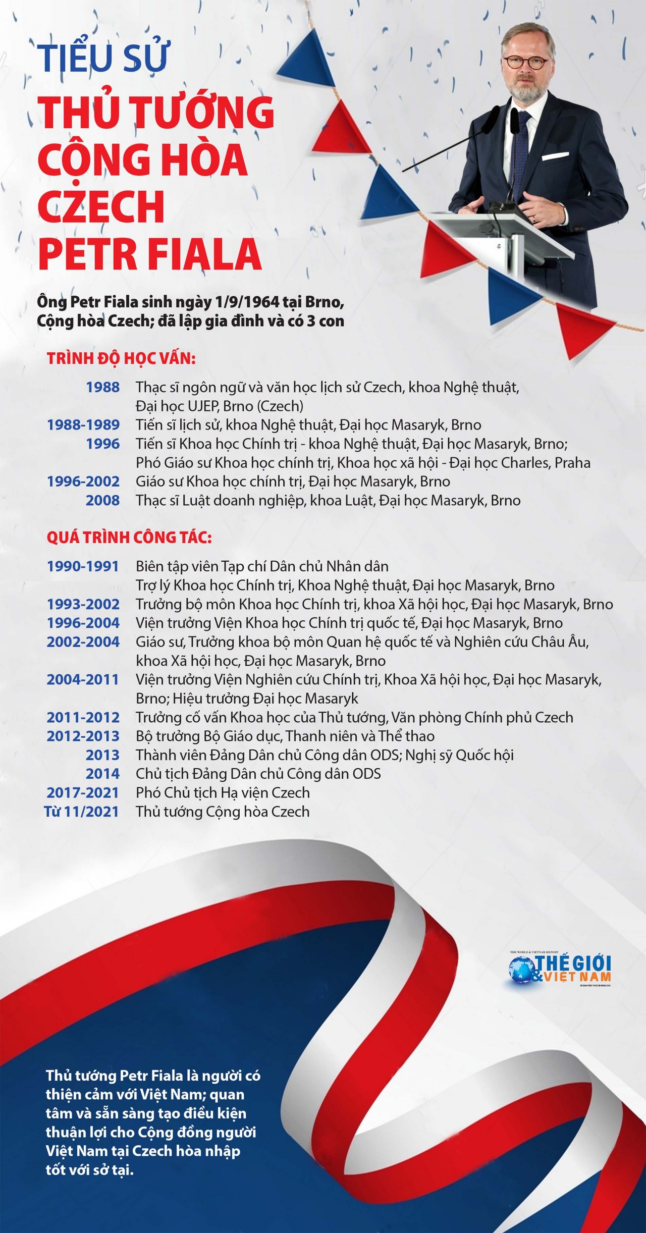 Thủ tướng Cộng hòa Czech