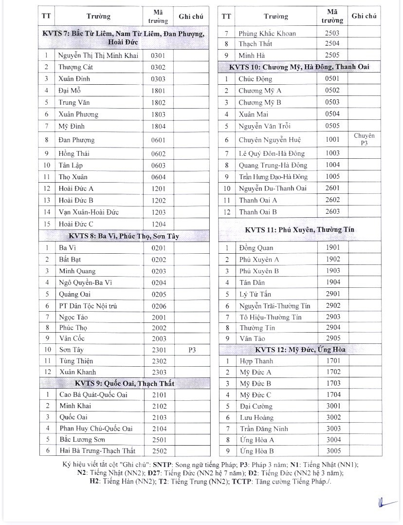 Hà Nội: Những lưu ý khi thi vào lớp 10 công lập