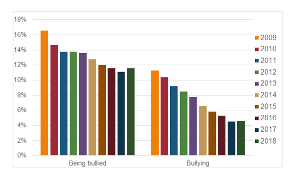 Kinh nghiệm xử lý bạo lực học đường ở Phần Lan