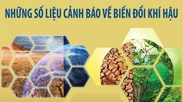 Những số liệu cảnh báo về biến đổi khí hậu