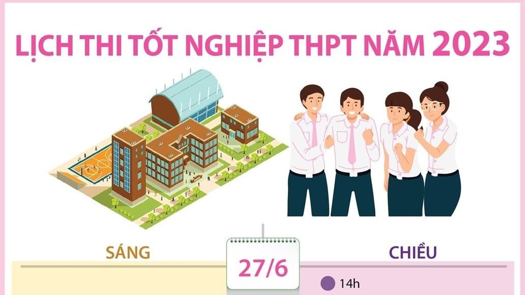 Cập nhật lịch thi tốt nghiệp THPT 2023, thời gian công bố điểm thi mới nhất