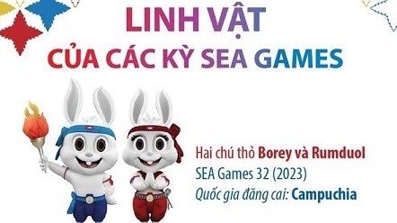 Ý nghĩa của các linh vật qua các kỳ SEA Games